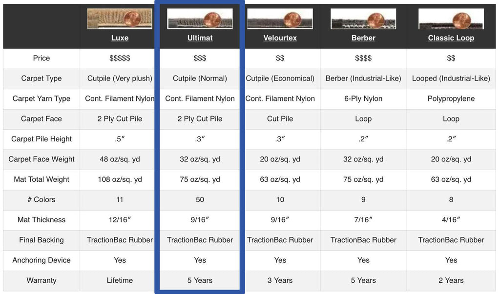 Lloyd Ultimat Front & Rear Row Carpet Mats for 1969-1970 Cadillac Calais