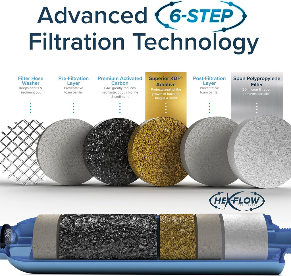 Camco Tastepure RV Water Filter - New & Advanced RV Inline Water Filter with Flexible Hose Protector - GAC & KDF Filtration - Made in USA - Camping Essentials for Fresh Drinking Water (40043)