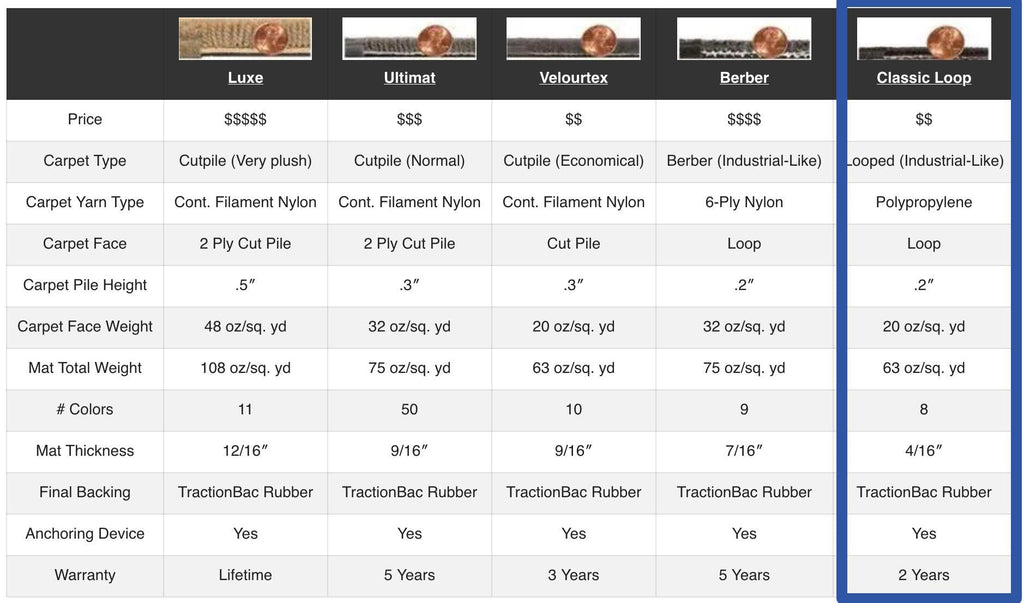 Lloyd Classic Loop Front & Rear Mats for '58 Chevy Bel Air W/Chevy Vintage Crest