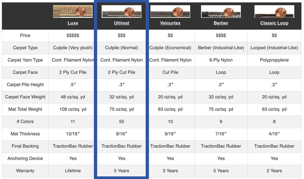 Lloyd Ultimat Front & Rear Row Carpet Mats for 1969-1970 Cadillac Calais