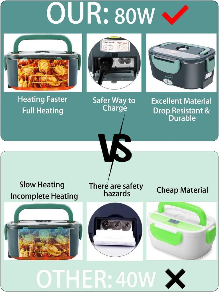 Buddew Electric Lunch Box 80W Food Heater for Adults, 12/24/110V Portable Lunch Warmer Upgraded Heated Lunch Box for Car/Truck/Office with SS Fork&Spoon and Insulated Carry Bag (Green)