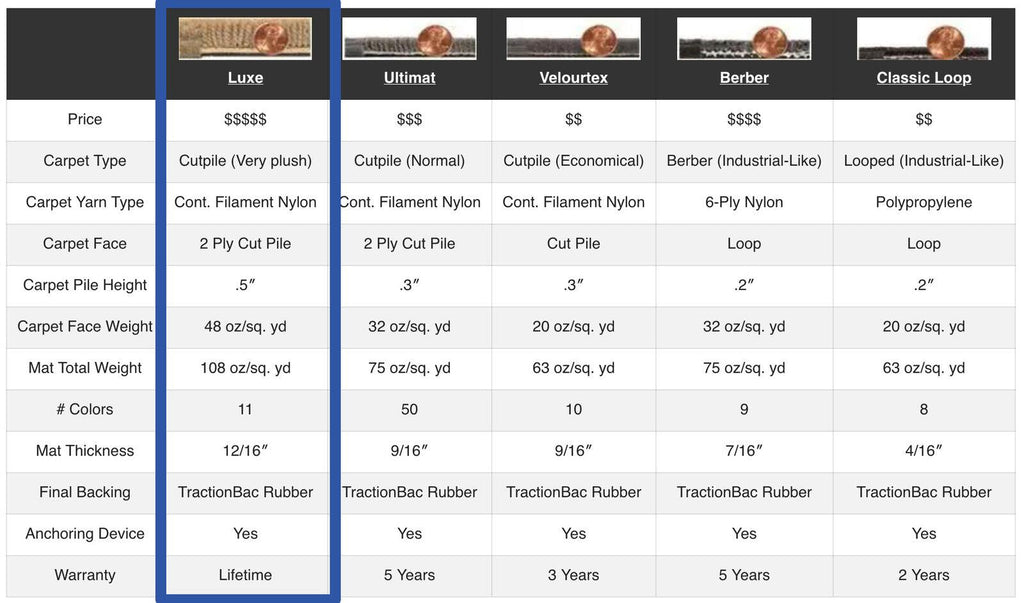 Lloyd Luxe Front & Rear Row Carpet Mats for 1965-1966 Cadillac Calais