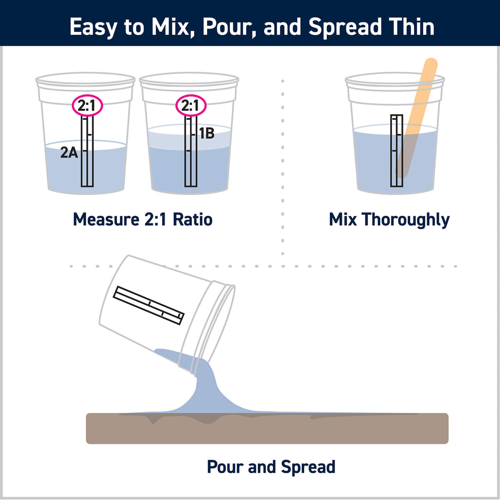 Penetrating Epoxy Sealer