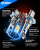 FAHREN H1 Fog Bulbs, 28000LM Brightness 1:1 Mini Size No Adapter Needed Plug & Play, 6500k White with 16 CSP Chips, Canbus Ready Non-Polarity H1 Light Bulb with Turbo Fan, IP68 Waterproof Pack of 2