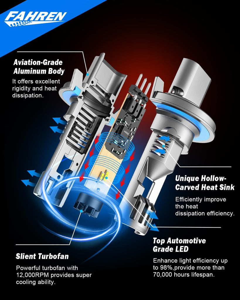 FAHREN H1 Fog Bulbs, 28000LM Brightness 1:1 Mini Size No Adapter Needed Plug & Play, 6500k White with 16 CSP Chips, Canbus Ready Non-Polarity H1 Light Bulb with Turbo Fan, IP68 Waterproof Pack of 2