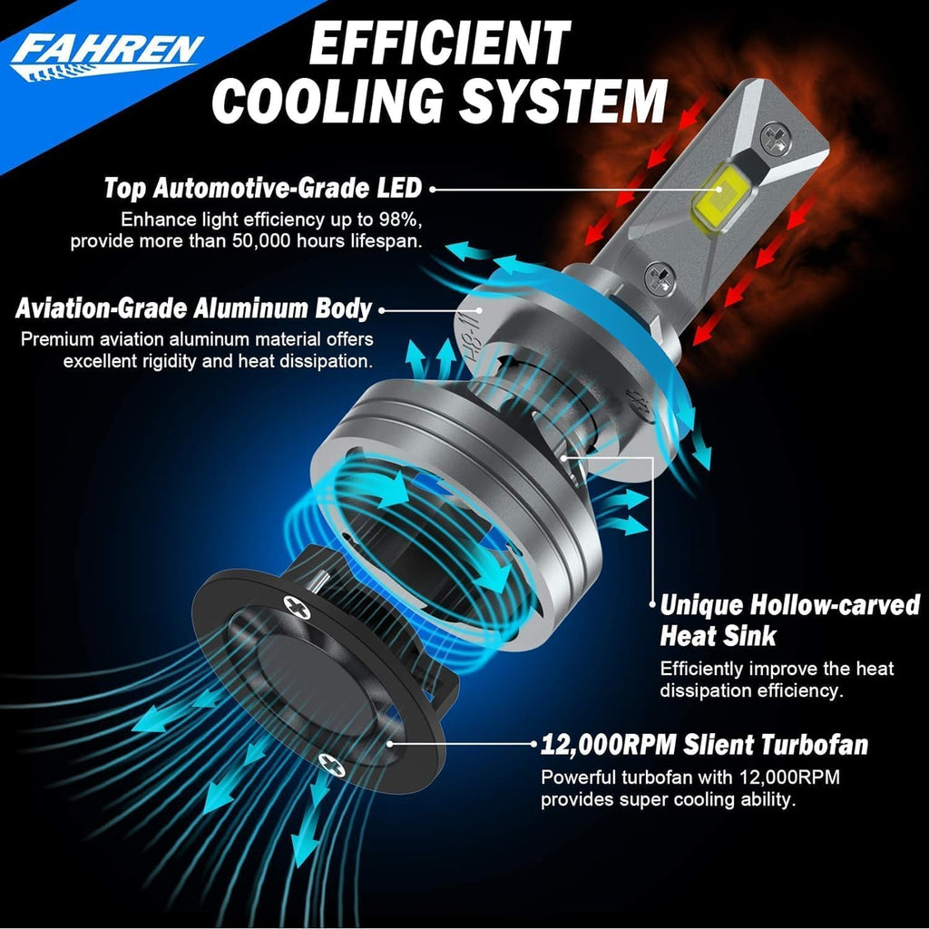 FAHREN H1 Fog Bulbs, 28000LM Brightness 1:1 Mini Size No Adapter Needed Plug & Play, 6500k White with 16 CSP Chips, Canbus Ready Non-Polarity H1 Light Bulb with Turbo Fan, IP68 Waterproof Pack of 2