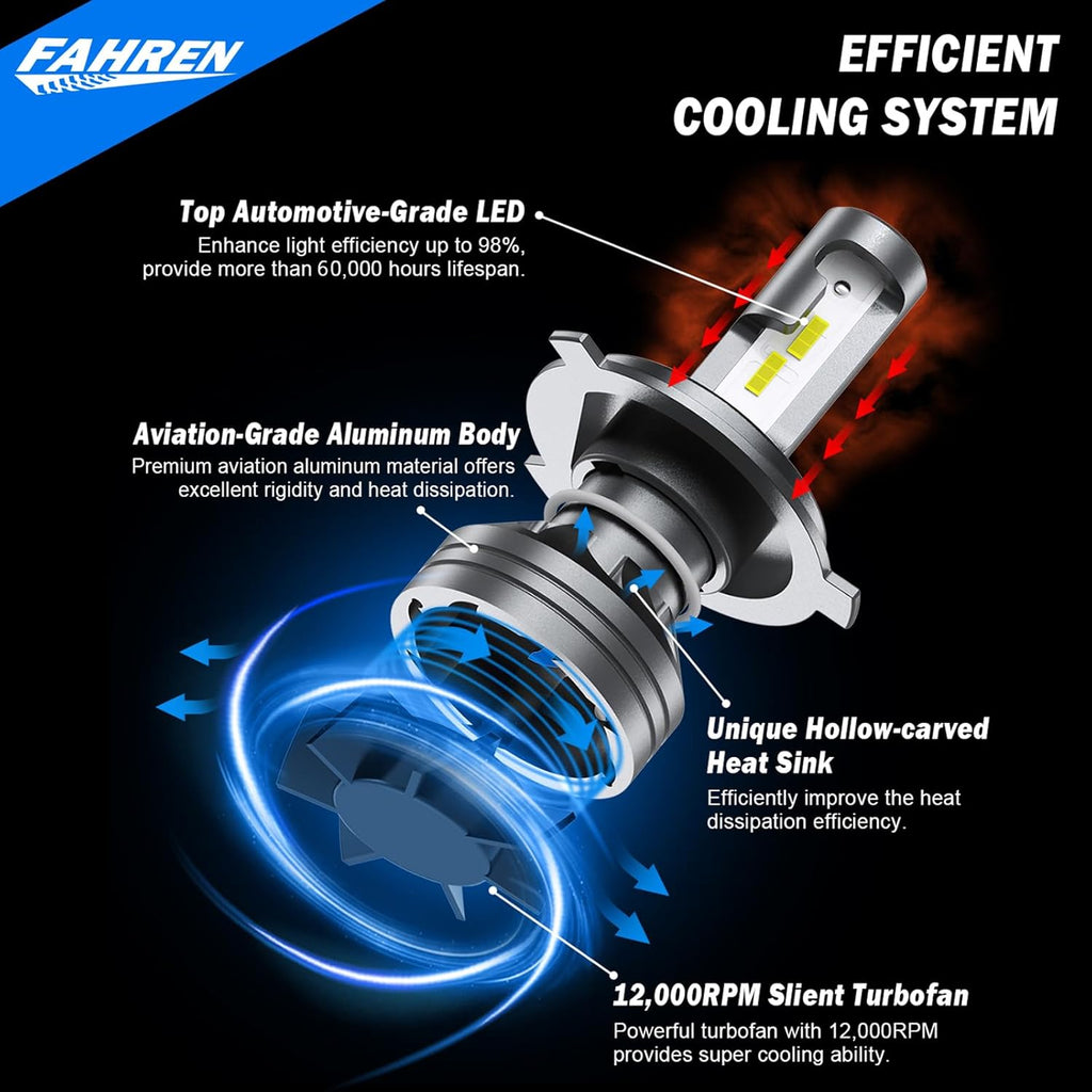 FAHREN H1 Fog Bulbs, 28000LM Brightness 1:1 Mini Size No Adapter Needed Plug & Play, 6500k White with 16 CSP Chips, Canbus Ready Non-Polarity H1 Light Bulb with Turbo Fan, IP68 Waterproof Pack of 2