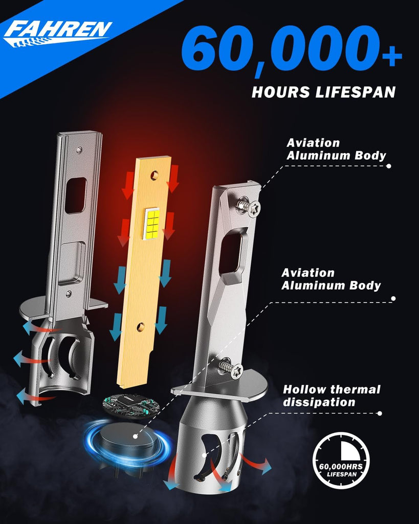 FAHREN H1 Fog Bulbs, 28000LM Brightness 1:1 Mini Size No Adapter Needed Plug & Play, 6500k White with 16 CSP Chips, Canbus Ready Non-Polarity H1 Light Bulb with Turbo Fan, IP68 Waterproof Pack of 2