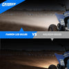 FAHREN H1 Fog Bulbs, 28000LM Brightness 1:1 Mini Size No Adapter Needed Plug & Play, 6500k White with 16 CSP Chips, Canbus Ready Non-Polarity H1 Light Bulb with Turbo Fan, IP68 Waterproof Pack of 2