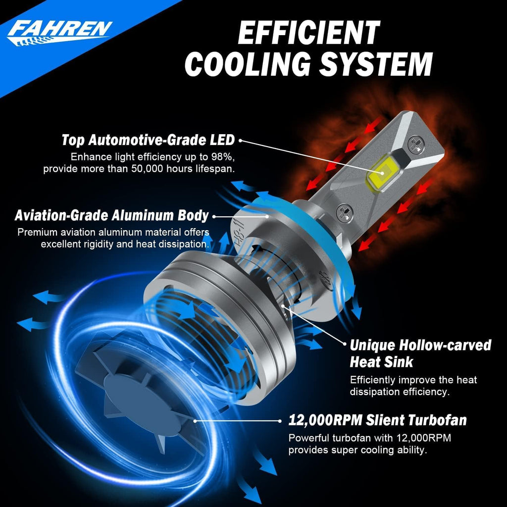 FAHREN H1 Fog Bulbs, 28000LM Brightness 1:1 Mini Size No Adapter Needed Plug & Play, 6500k White with 16 CSP Chips, Canbus Ready Non-Polarity H1 Light Bulb with Turbo Fan, IP68 Waterproof Pack of 2