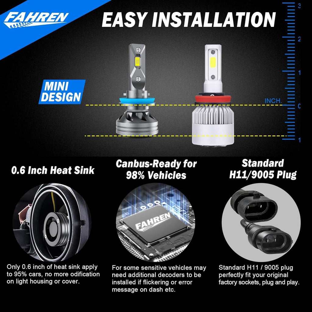 FAHREN H1 Fog Bulbs, 28000LM Brightness 1:1 Mini Size No Adapter Needed Plug & Play, 6500k White with 16 CSP Chips, Canbus Ready Non-Polarity H1 Light Bulb with Turbo Fan, IP68 Waterproof Pack of 2