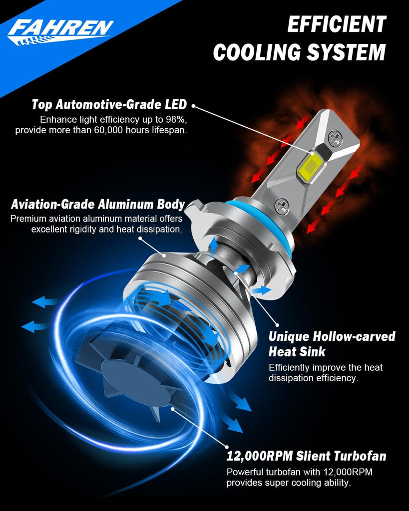 FAHREN H1 Fog Bulbs, 28000LM Brightness 1:1 Mini Size No Adapter Needed Plug & Play, 6500k White with 16 CSP Chips, Canbus Ready Non-Polarity H1 Light Bulb with Turbo Fan, IP68 Waterproof Pack of 2