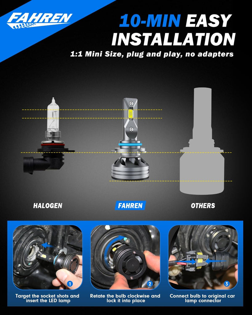 FAHREN H1 Fog Bulbs, 28000LM Brightness 1:1 Mini Size No Adapter Needed Plug & Play, 6500k White with 16 CSP Chips, Canbus Ready Non-Polarity H1 Light Bulb with Turbo Fan, IP68 Waterproof Pack of 2