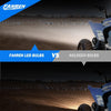 FAHREN H1 Fog Bulbs, 28000LM Brightness 1:1 Mini Size No Adapter Needed Plug & Play, 6500k White with 16 CSP Chips, Canbus Ready Non-Polarity H1 Light Bulb with Turbo Fan, IP68 Waterproof Pack of 2