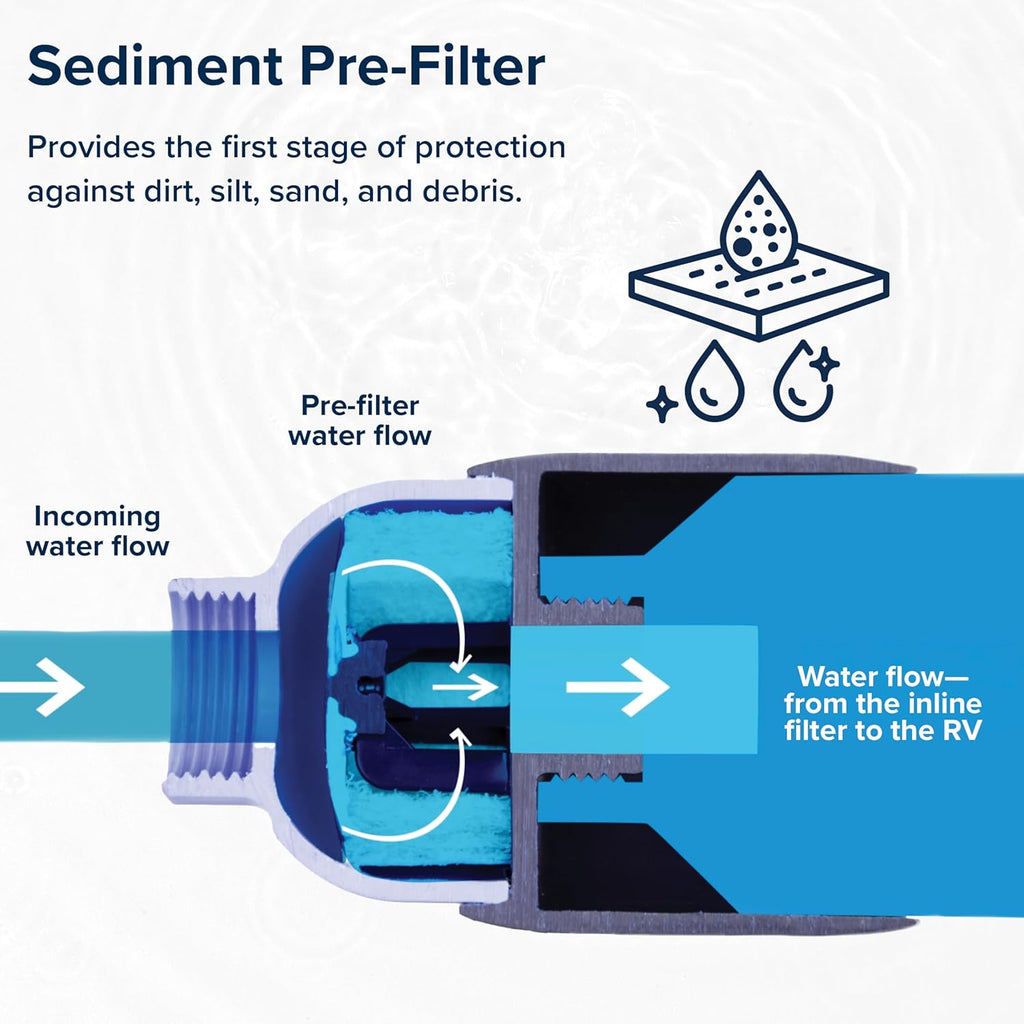 Camco Tastepure RV Water Filter - New & Advanced RV Inline Water Filter with Flexible Hose Protector - GAC & KDF Filtration - Made in USA - Camping Essentials for Fresh Drinking Water (40043)