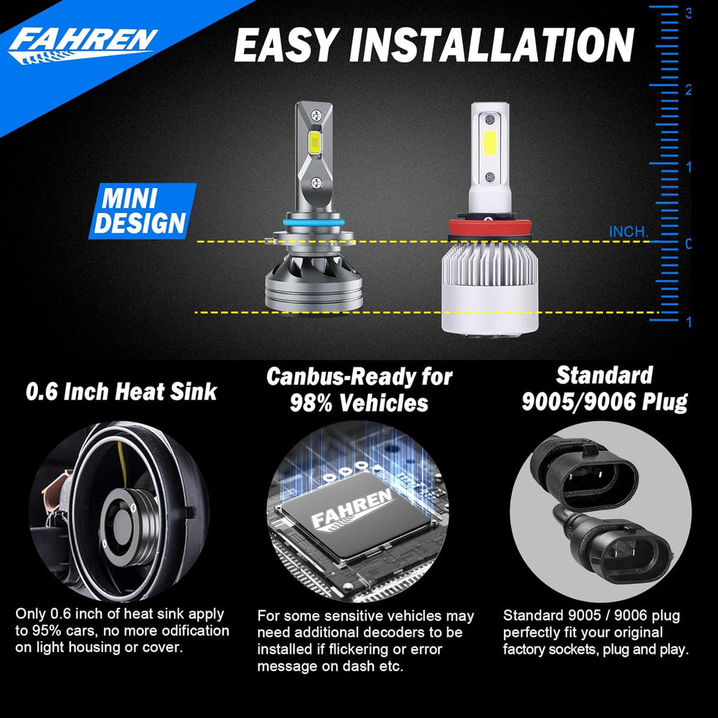 FAHREN H1 Fog Bulbs, 28000LM Brightness 1:1 Mini Size No Adapter Needed Plug & Play, 6500k White with 16 CSP Chips, Canbus Ready Non-Polarity H1 Light Bulb with Turbo Fan, IP68 Waterproof Pack of 2