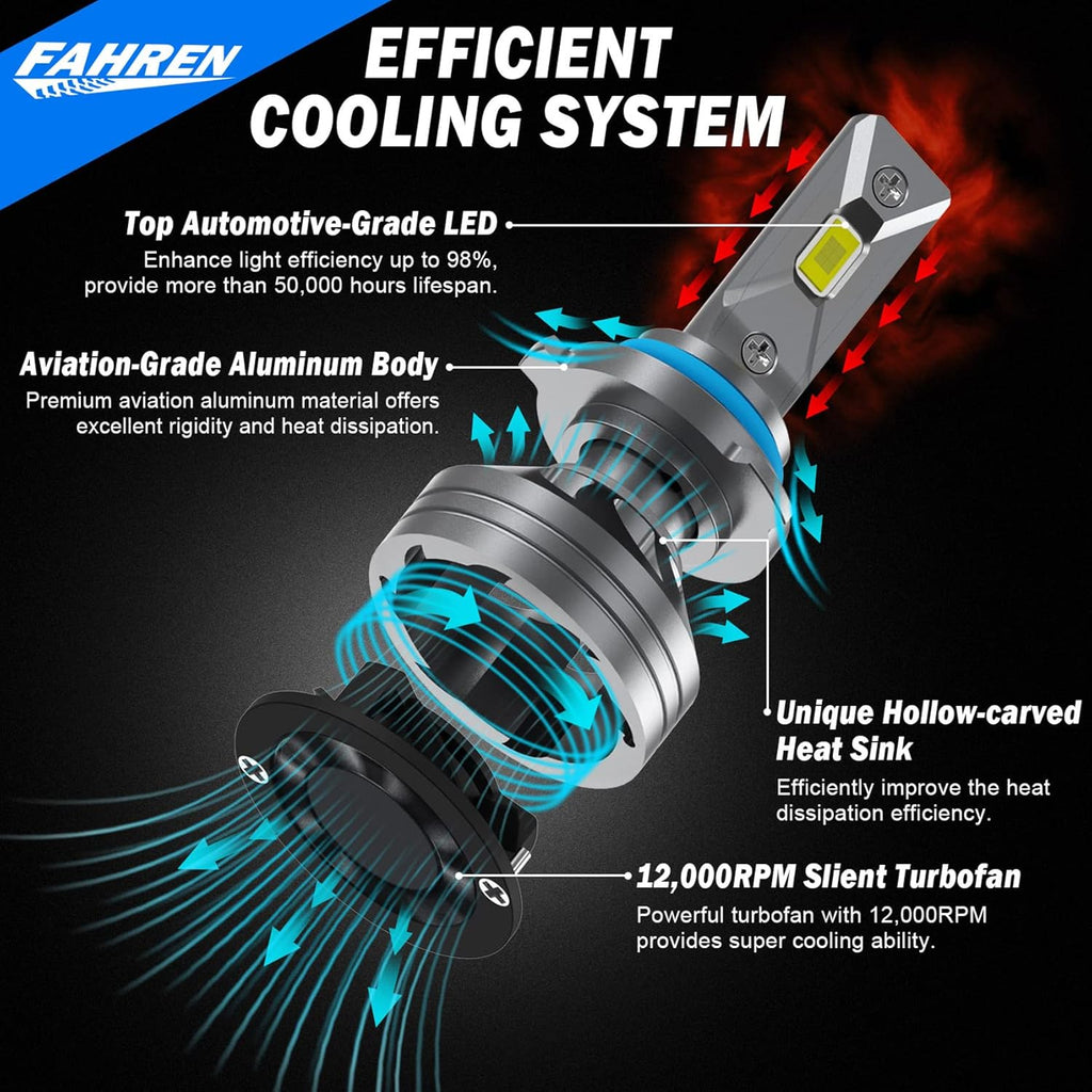 FAHREN H1 Fog Bulbs, 28000LM Brightness 1:1 Mini Size No Adapter Needed Plug & Play, 6500k White with 16 CSP Chips, Canbus Ready Non-Polarity H1 Light Bulb with Turbo Fan, IP68 Waterproof Pack of 2