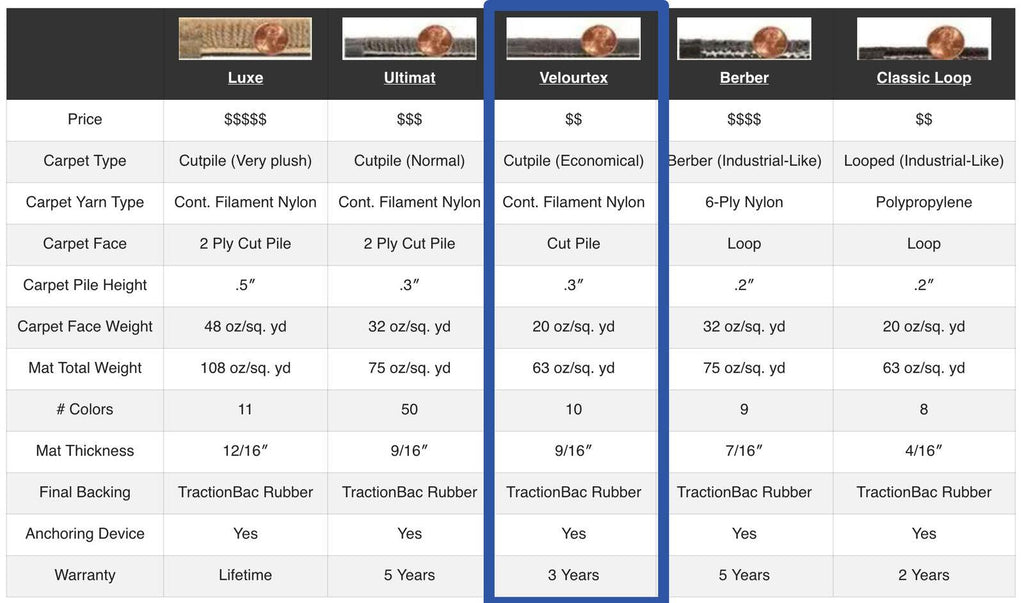 Lloyd Velourtex Front Row Carpet Mats for 1974-1976 Cadillac Calais