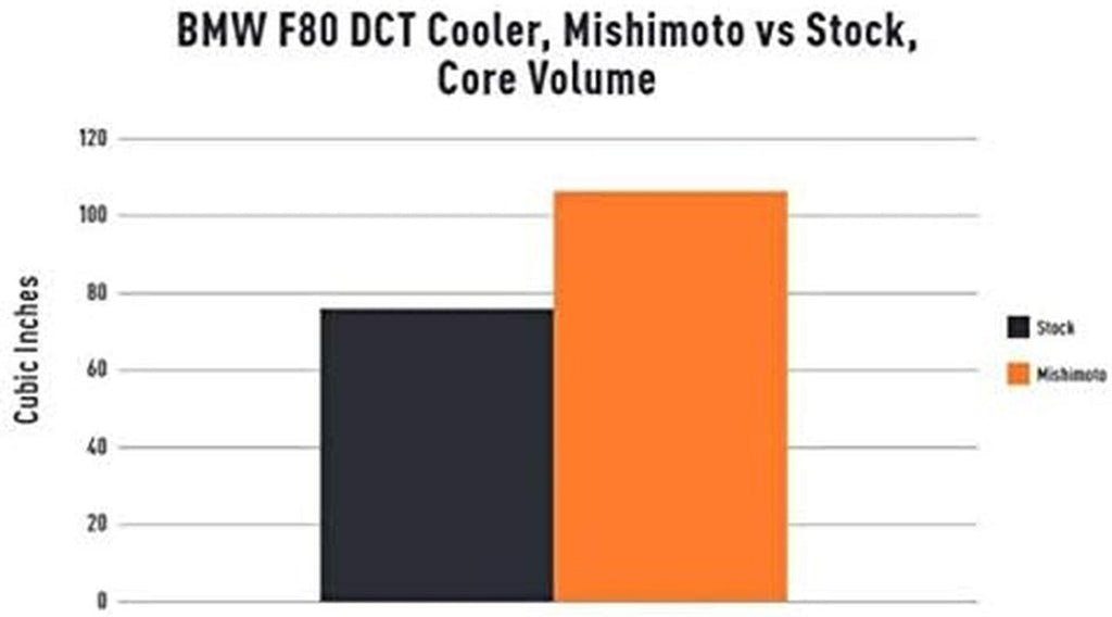 MMTC-F80-15 Transmission Cooler Compatible with 2015-2020 BMW F80 M3/M4
