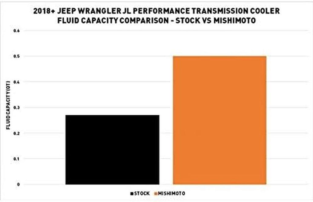 MMTC-JL-18SL Performance Transmission Cooler, Compatible with Jeep Wrangler JL 2018+