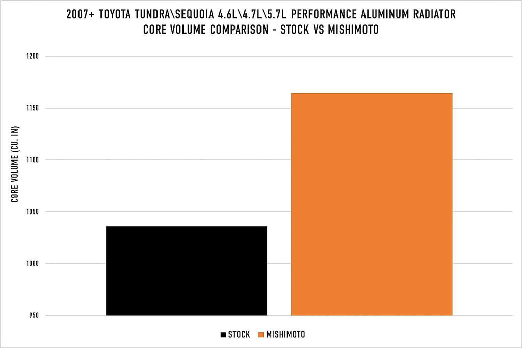 Performance Aluminum Radiator Compatible with Toyota Tundra 4.6L/4.7L/5.7L 2007+