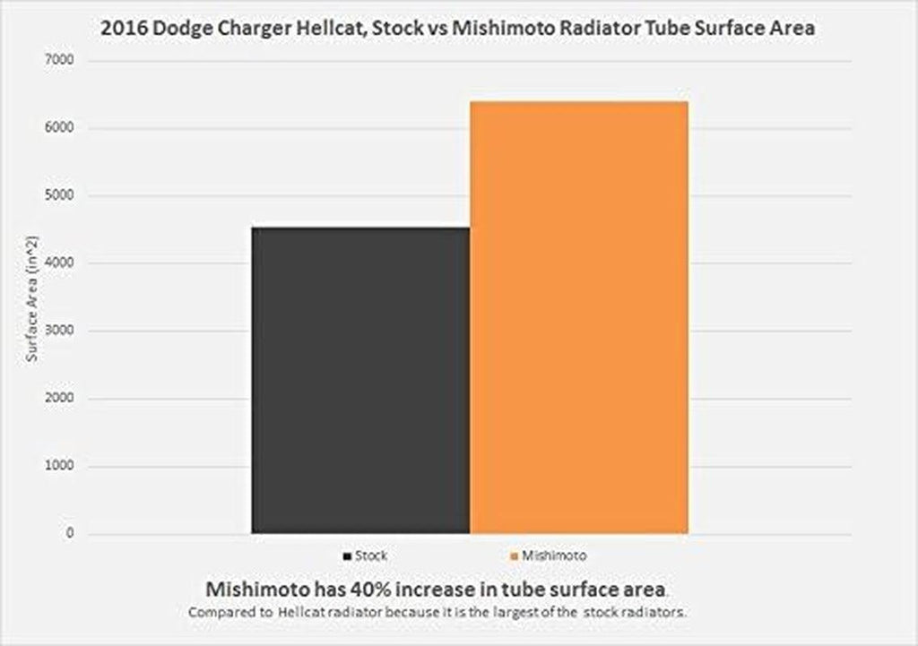 MMRAD-SRT-15 Performance Aluminum Radiator Compatible with Dodge Challenger V8 2006+