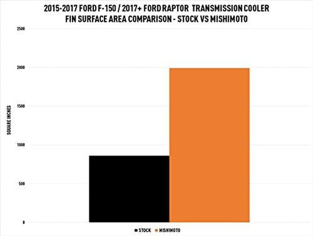 MMTC-F150-15SL Automatic Transmission Oil Cooler Compatible with Ford F150 2015-2017/ Raptor 2017+