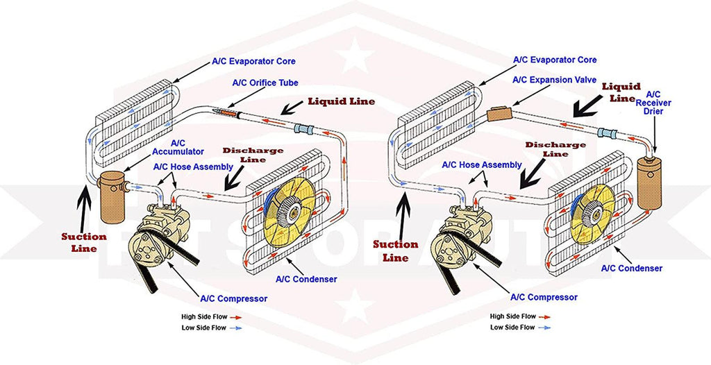 HA 10283C A/C Accumulator with Hose Assembly