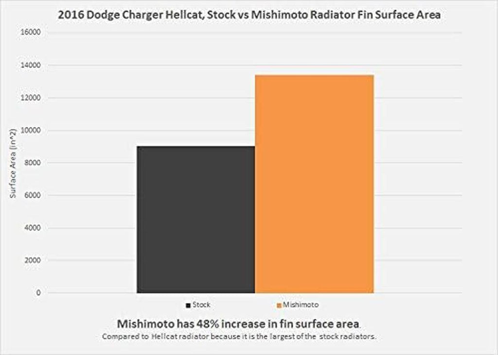 MMRAD-SRT-15 Performance Aluminum Radiator Compatible with Dodge Challenger V8 2006+