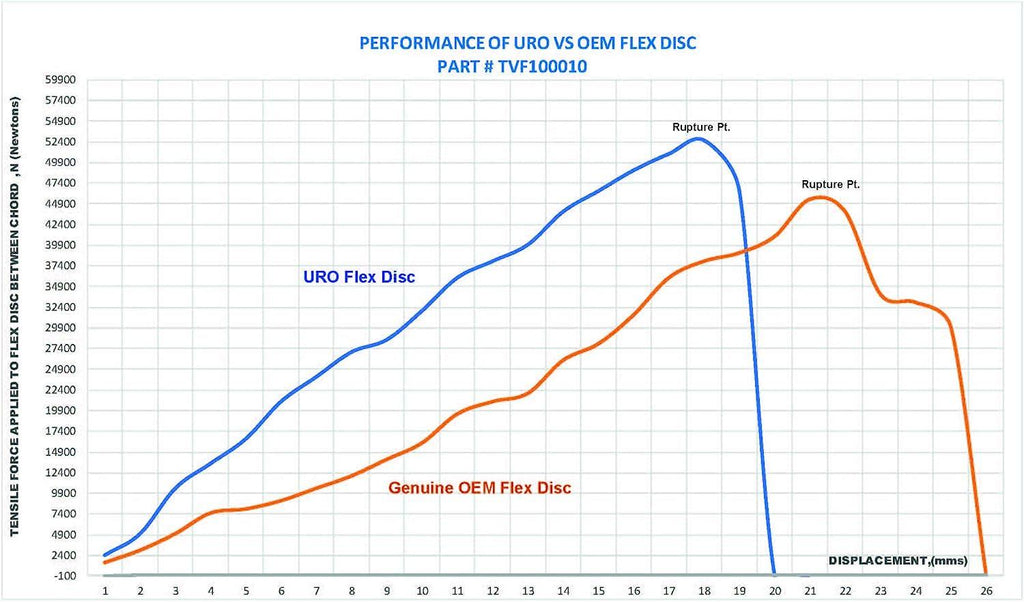 TVF100010 Flex Disc