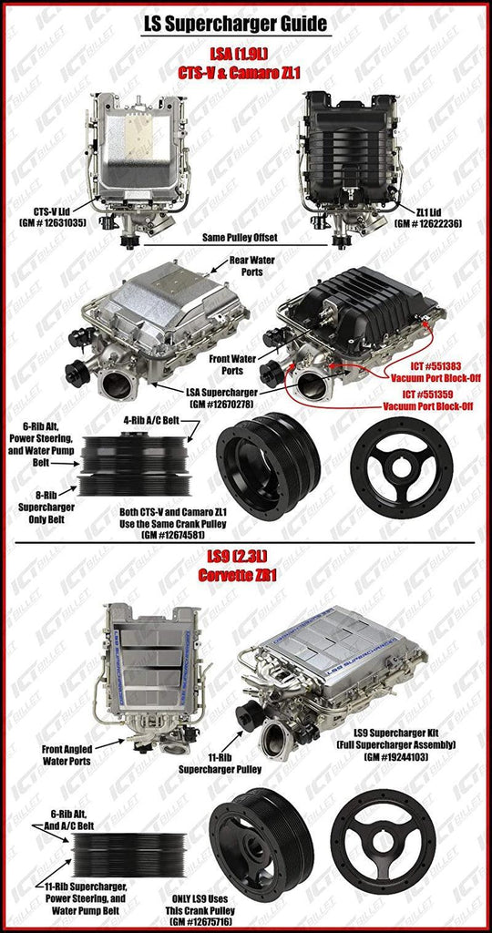 LS Rectangle Intake Riser Spacer Compatible with LS3, L99, LSA, L94, L76, L77, L96, L98, L92, L9H, LY6, LFA, LZ1, LS9 Designed & Manufactured in the USA 551960