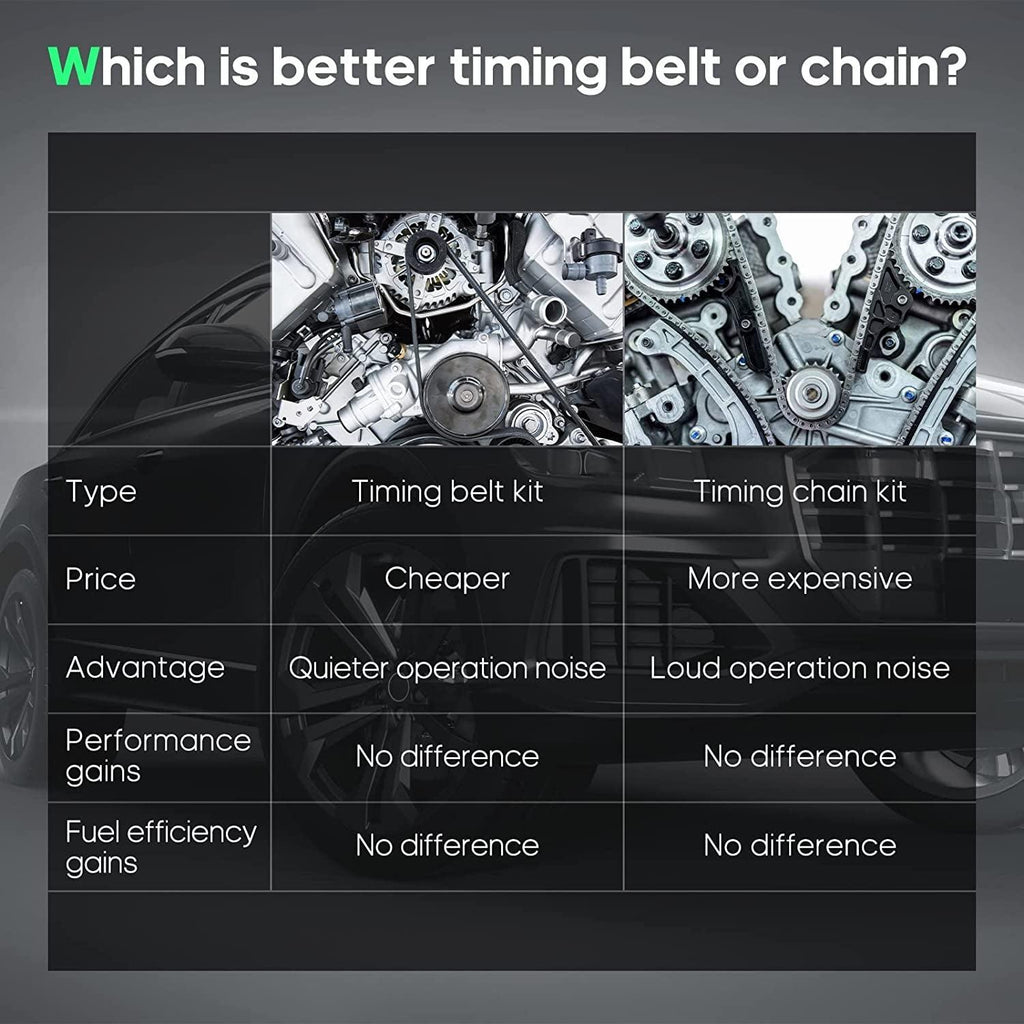 New Timing Belt Water Pump Tensioner Kit Fits 1998-2005 for Jetta Golf 2.0L L4 SOHC AEG AVH AZG BEV Engine