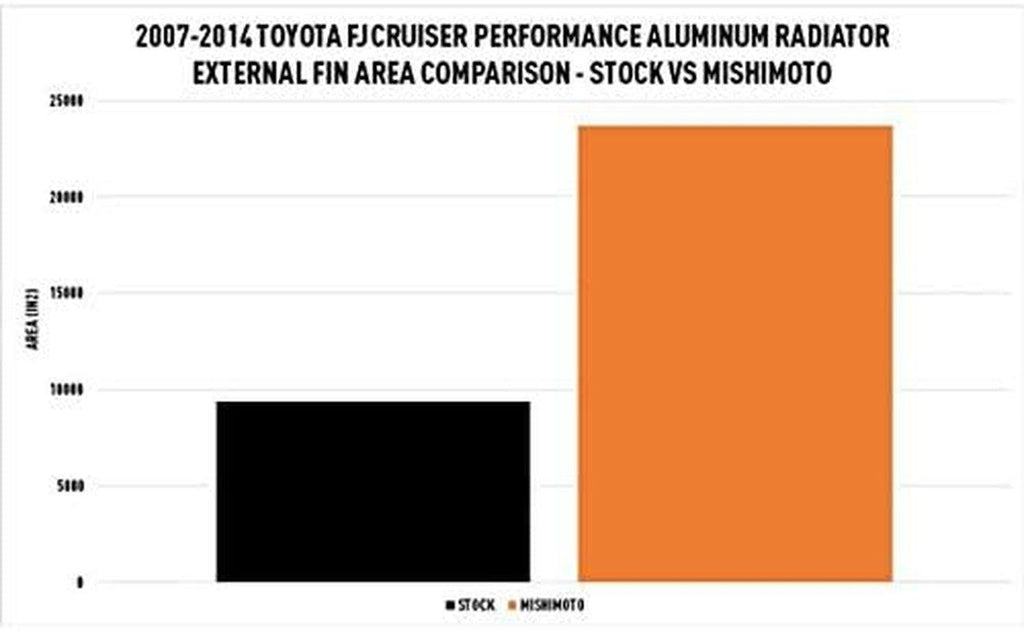 Mmrad-Fj-07Performance Aluminum Radiator, Compatible with 2007+ Toyota FJ Cruiser & 2003-2009 4Runner 4.0L
