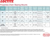 Loctite 620 High-Temperature Bearing Mount Retaining Compound: High Viscosity, Seals against Leakage, High-Strength, Locks and Secures Cylindrical Assembliesl| 36 Ml, Bottle (PN: 555338)