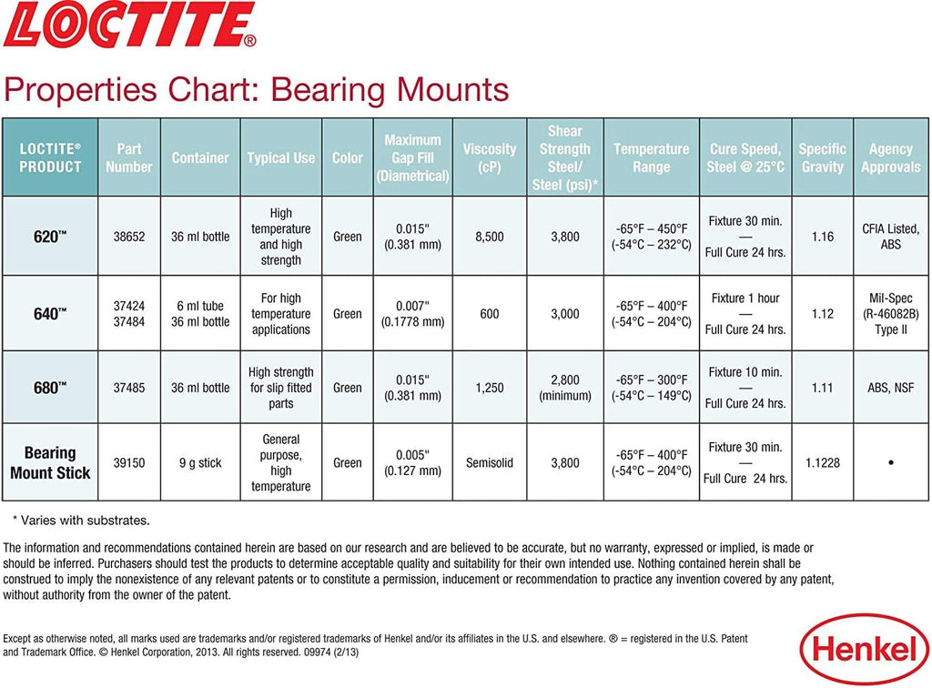 Loctite 620 High-Temperature Bearing Mount Retaining Compound: High Viscosity, Seals against Leakage, High-Strength, Locks and Secures Cylindrical Assembliesl| 36 Ml, Bottle (PN: 555338)