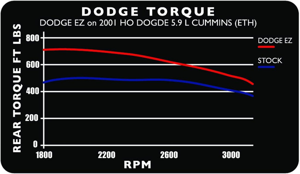 30200 EZ for Dodge 24V 5.9L