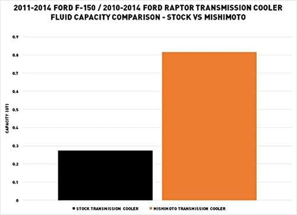 MMTC-F150-11SL Transmission Cooler Compatible with Ford Ford F-150 2011-2014/ Ford Raptor 2010-2014