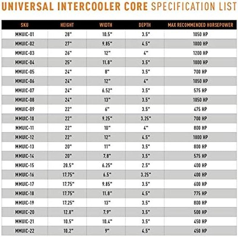 Universal Race Intercooler Core 25"X 11.8"X 3.5"