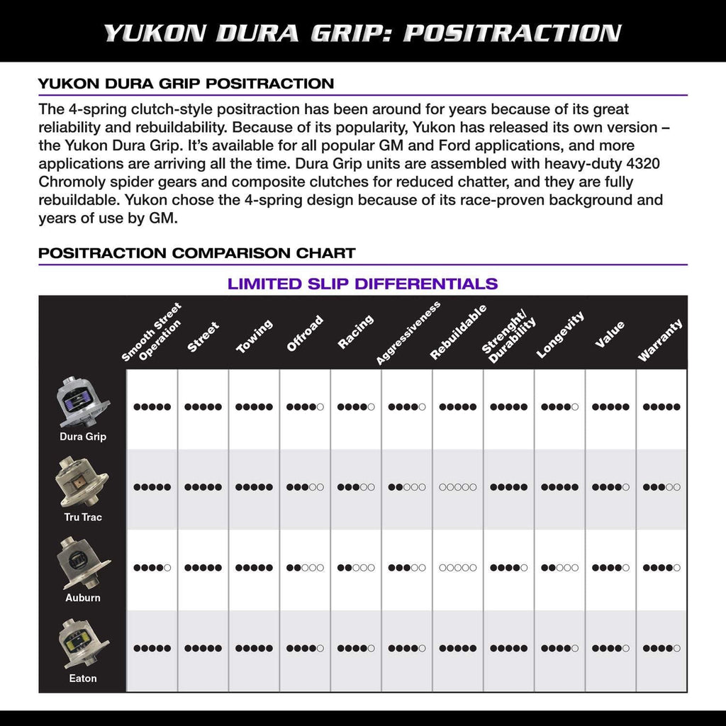 Dura Grip Limited Slip Differential for GM 55P Dropout, 3.73 & down Ratio, 17-Spline (YDGGM55P-17-1)