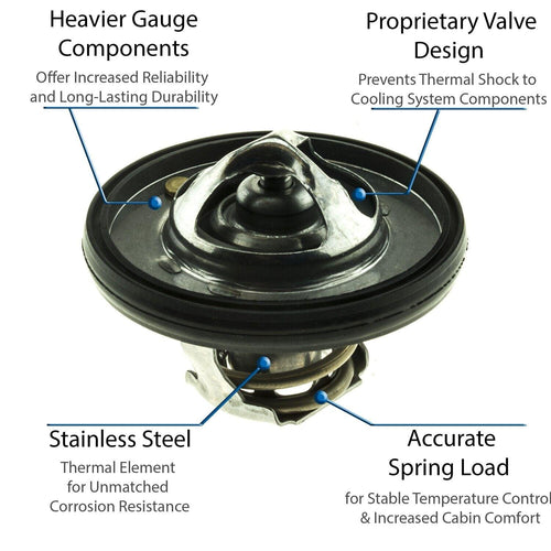 Engine Coolant Thermostat for Liberty, 1500, Dakota, Nitro+More 5420-195