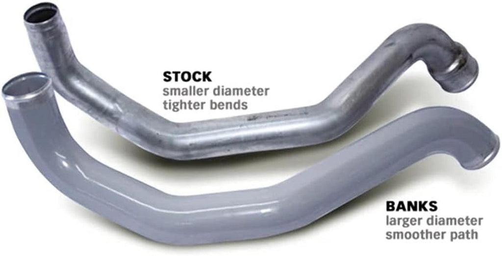 BANKS 25936 Turbo Kit