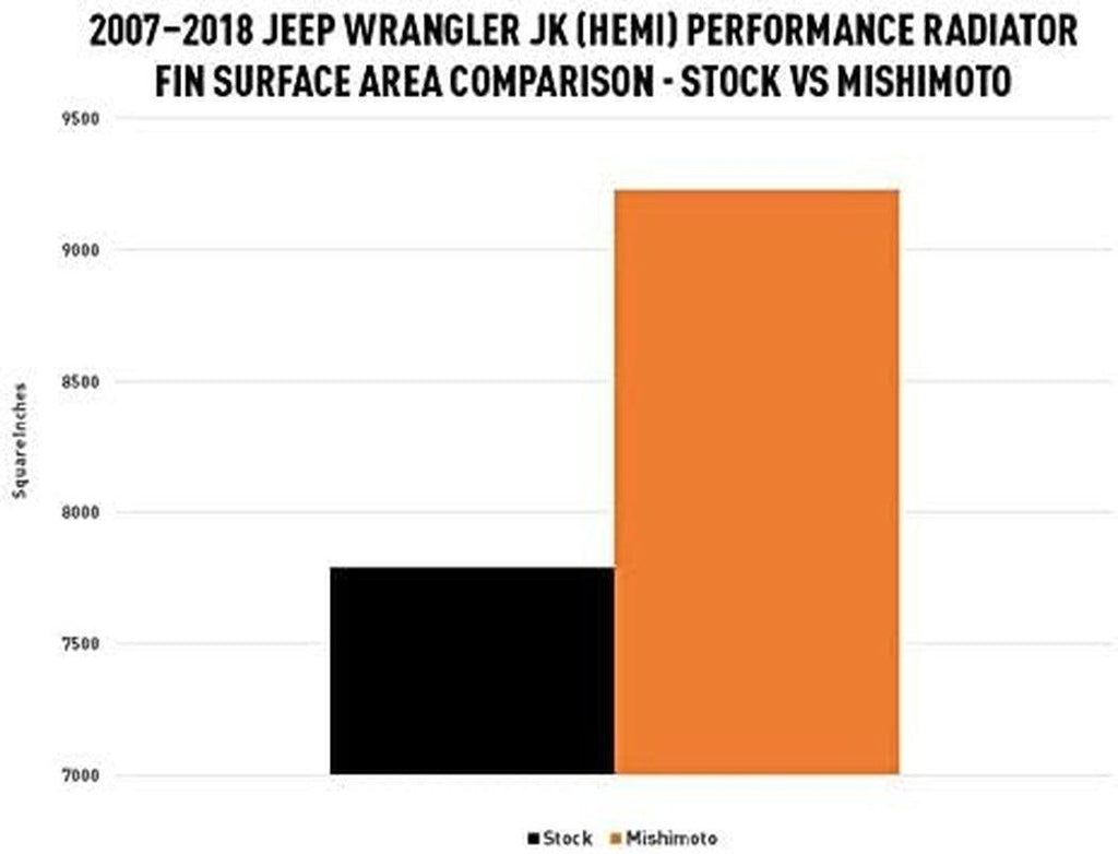 MMRAD-JK-HEMI Jeep Wrangler JK HEMI Conversion Performance Aluminum Radiator, 2007-2018