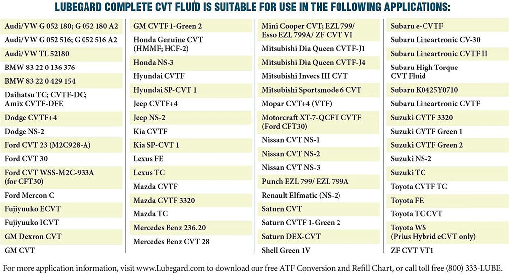 68115 Complete Universal CVT Fluid, 1.25 Gallon
