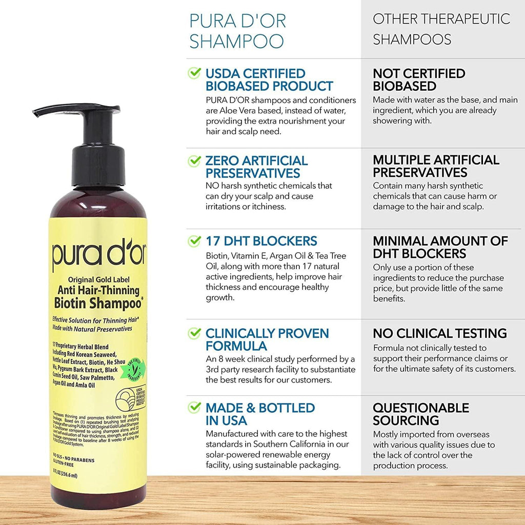 PURA D'OR Original Gold Label Anti-Thinning Biotin Shampoo Natural Earthy Scent, CLINICALLY TESTED Proven Results, Herbal DHT Blocker Hair Thickening Products for Women & Men, Color Treated Hair, 8Oz