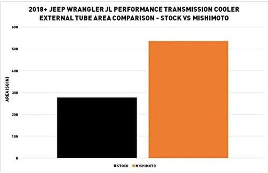 MMTC-JL-18SL Performance Transmission Cooler, Compatible with Jeep Wrangler JL 2018+