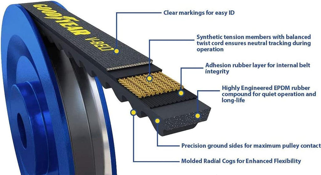 Belts 15312 V-Belt, 15/32" Wide, 31.2" Length