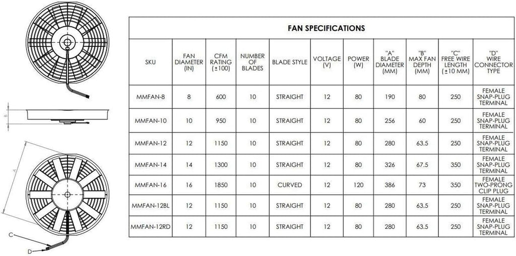 MMFAN-12C Curved Blade Electric Fan, 12 Inch