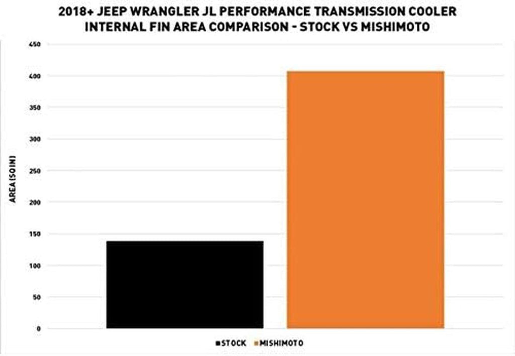 MMTC-JL-18SL Performance Transmission Cooler, Compatible with Jeep Wrangler JL 2018+