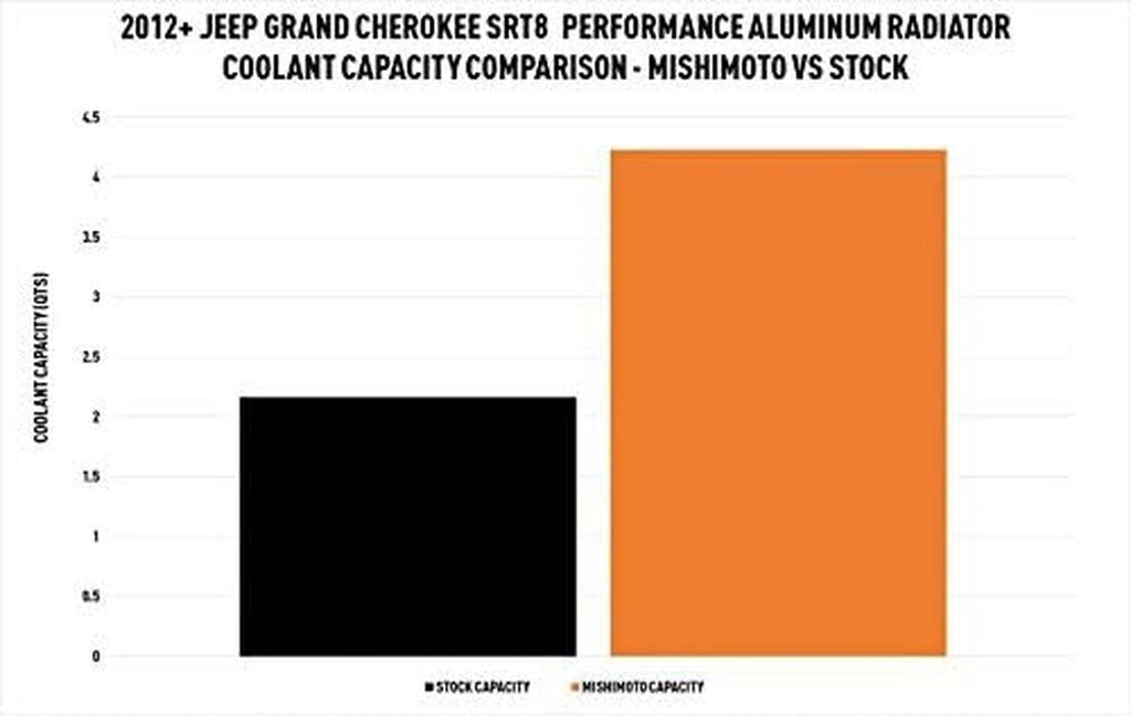 MMRAD-WK2-12 Performance Aluminum Radiator Compatible with Jeep Grand Cherokee SRT-8, 2012+