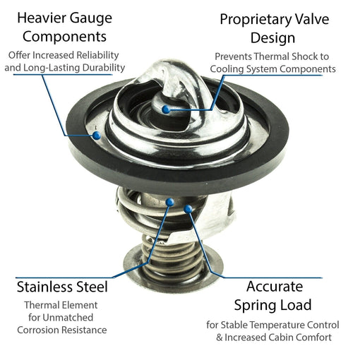 Engine Coolant Thermostat for Equinox, Torrent, Rendezvous+Mor